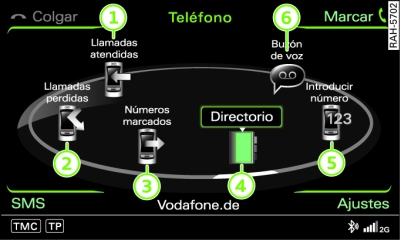 Funciones principales del teléfono